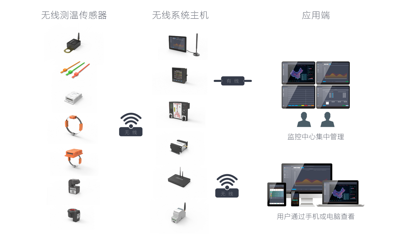 系统运行原理