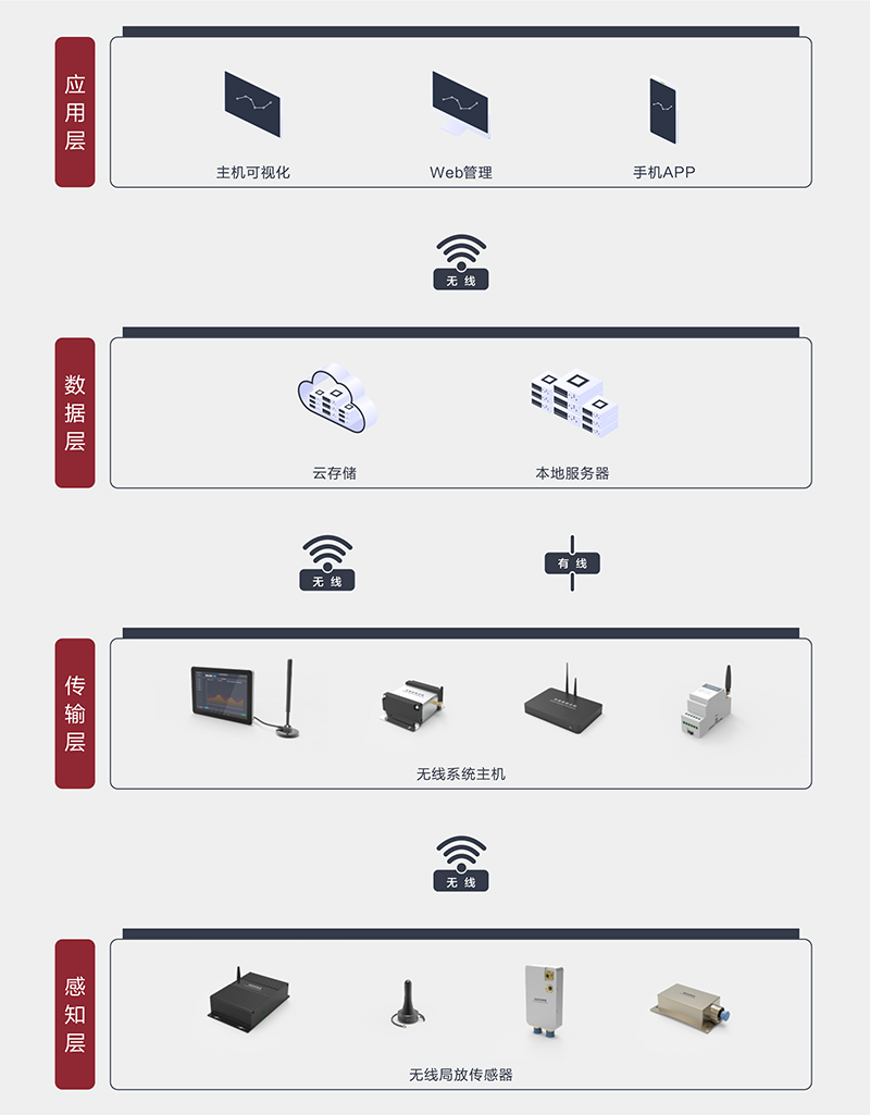 系统拓补图5.jpg