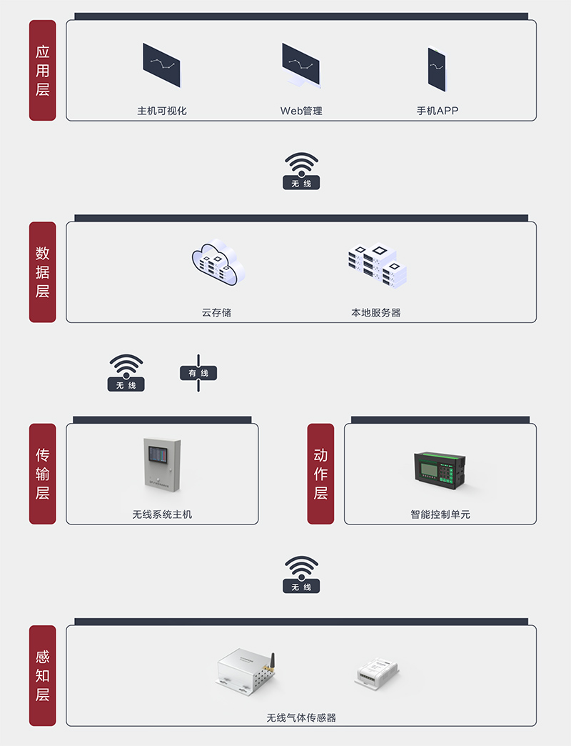 系统拓补图6.jpg